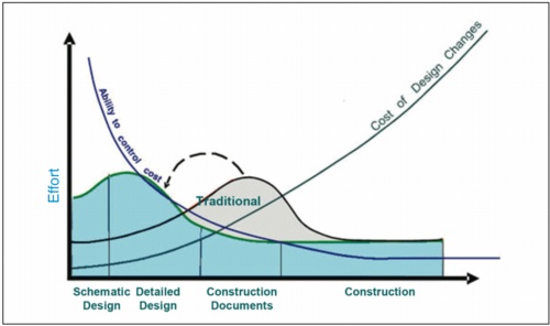 BIM, Building Information Modelling