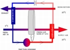 Airsource, Tempair, energy recovery