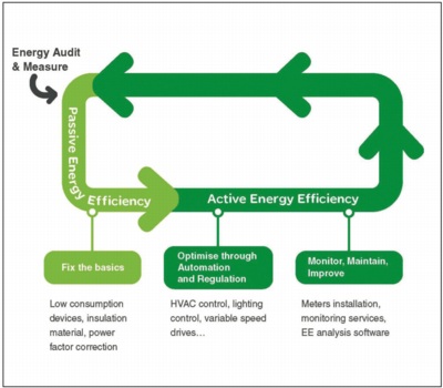 Schneider Electric, energy management, Rachel Cooper