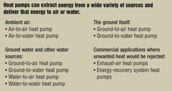 Feta, renewable energy, Heat Pump Association, HPA