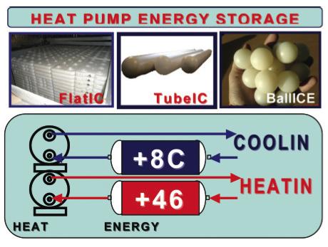 PCM Products, phase change materials, energy storage