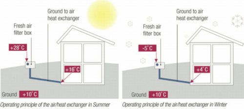 Passivent, Rahau, natural ventilation, AWADUKT