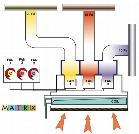 Ability Projects, fan coil units, air conditioning