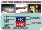 Phase Change Materials, PCM Products, thermal storage, phase change