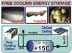 Thermal Storage, phase change