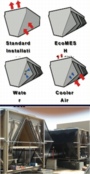 Adiabatic Cooling, EcoMESH