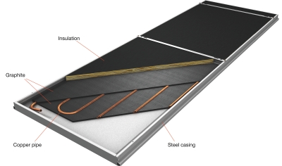 Zehnder, radiant heating, space heating