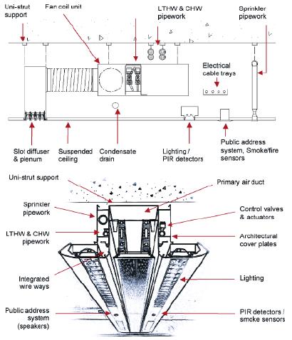 diagrams