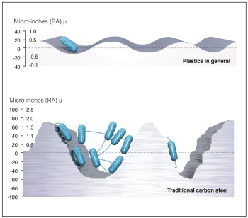 DHW,Durapipe,Legionella,Legionnaires' Disease