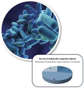 Airmec, Legionella, Legionnaires Disease, maintenance, refurbishment