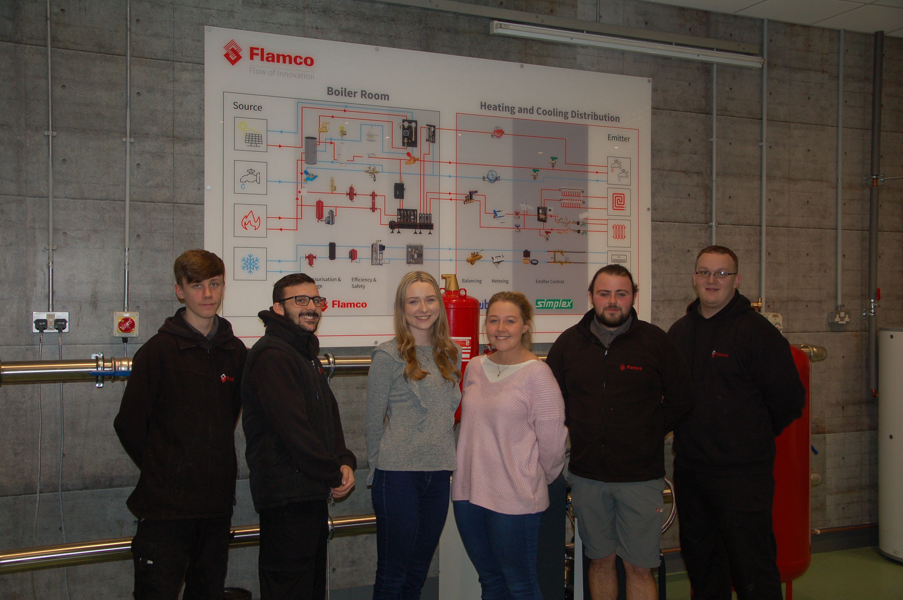 apprentices, Flamco