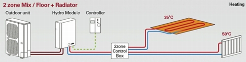 Sanyo, heat pump