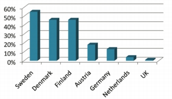 BSRIA, renewable energy, ESCo, contract energy management