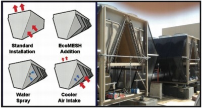 EcoMESH, adiabatic cooling