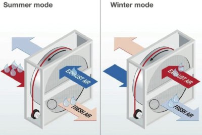 Climaveneta, rooftop unit, enthalpy, thermal wheel, AHU