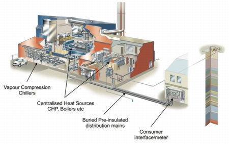 Cofely, district heating