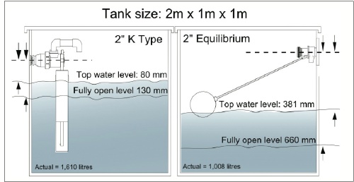 Keraflo, float valve, water tank