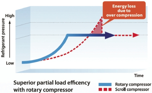 Toshiba, heat recovery VRF air conditioning