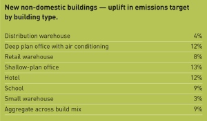 Building Regulations, Part L, CIBSE, Hywel Davies