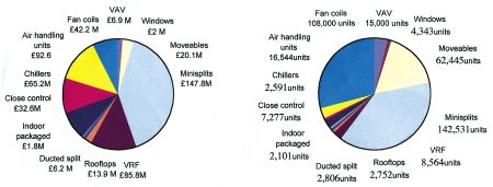 pie charts