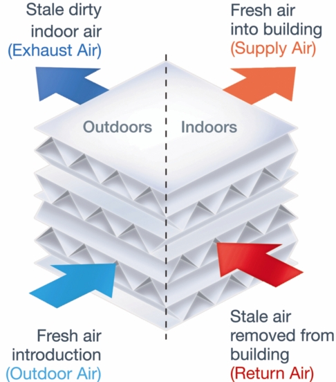 Mitsubishi Electric, heat recovery, energy recovery, Lossnay, MVHR