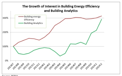 BSRIA, BMS, BEMS, monitoring, energy efficiency