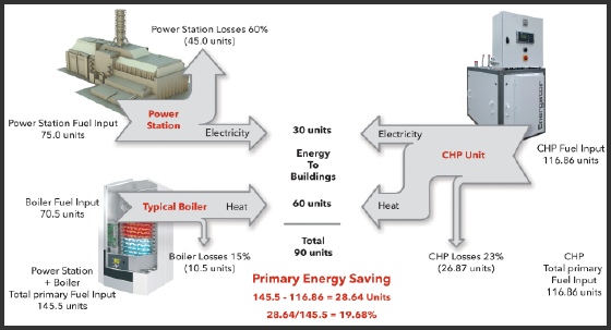 boiler, space, heating, DHW, Elco UK