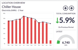 eSight, dashboard, energy management