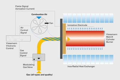 Viessmann, commissioning, boiler, space heating