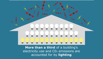 BMS, BEMS, building management system, controls, lighting, Control Network Solutions