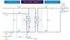 BESA. district heating, community heating, space heating, HIU, heat interface unit