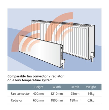 Smith's Environmental Products, space heating, fan coil units, heat emitters, heat pumps, Energy efficiency