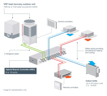 Mark Grayston, VRF, Hybrid VRF System, HVRF, Mitsubishi Electric