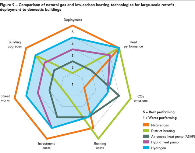  Hydrogen, IET, IMechE, decarbonising heat, heating, low carbon, net zero, greenhouse gases, gas network 
