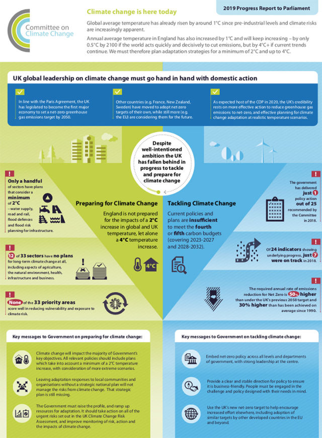 Future Homes Standard, domestic heating, decarbonisation, 2050 target, zero carbon, domestic heating, Part L, Part F, Building Regulations, legislation 