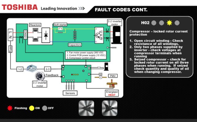 Toshiba, online training portal, refrigerant flow, installers