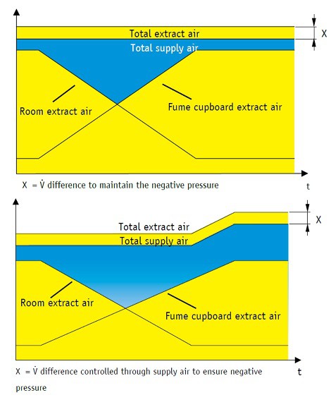 Figures 1 and 2