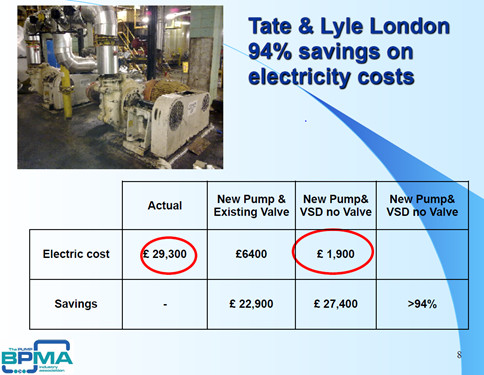 Tate & Lyle Energy Audit
