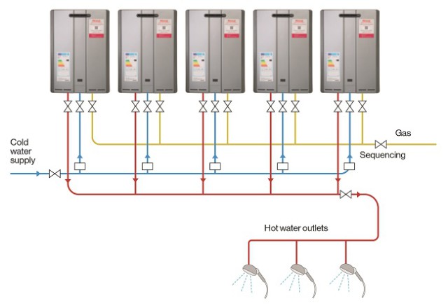 Rinnai N Series 5