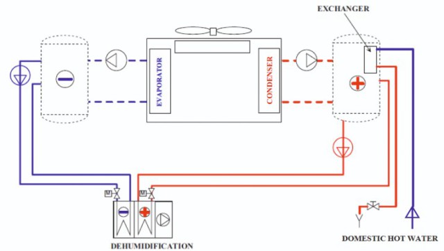 Domestic water sale cooling system