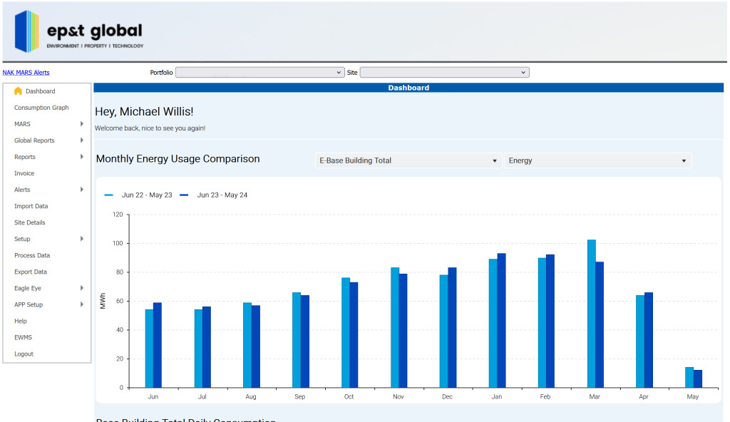 Real-time data and historical analytics enable facilities managers and commissioning engineers to identify and predict