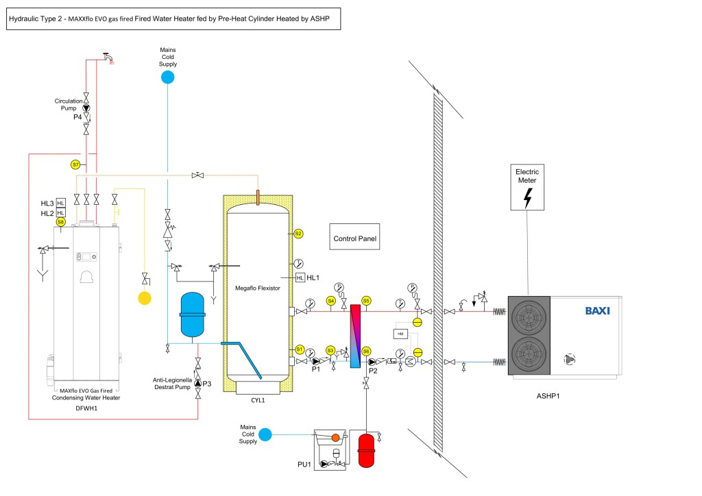 Hydraulic Type 2