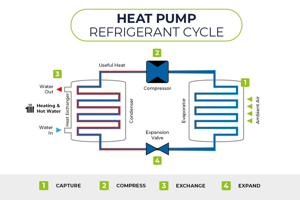 Heat pump refrigerant cycle diagram