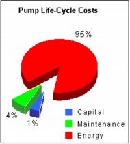 pie chart