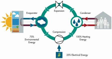 heat Pumps diagram