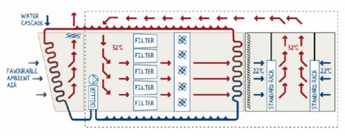 Cooling System - diagram (500pix)