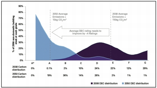 Carbon Trust, carbon emissions