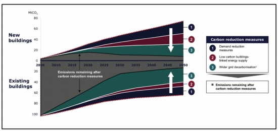 Carbon Trust, carbon emissions