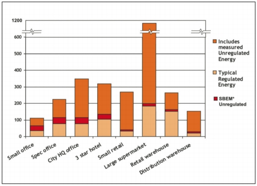 CIBSE, Zero carbon