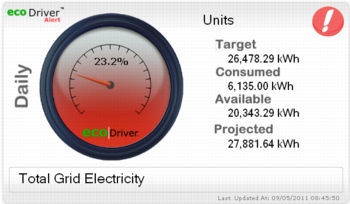 BMS, Controls, EcoDriver